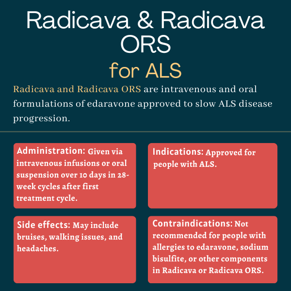 Infographic showing the administration, side effects, indications, and contraindications for Radicava and Radicava ORS.