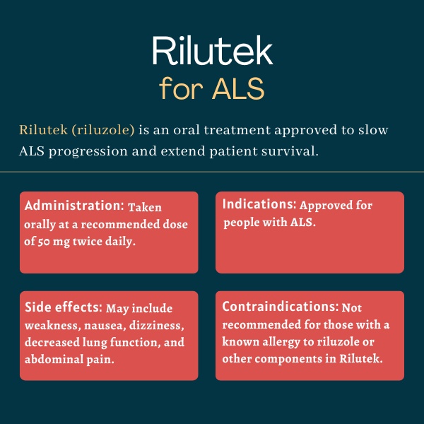 Infographic depicting the administration, side effects, indications, and contraindications for Ritulek.