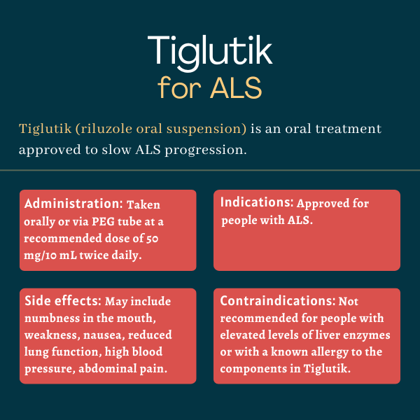 Infographic depicting the administration, indications, side effects, and contraindications for Tiglutik.